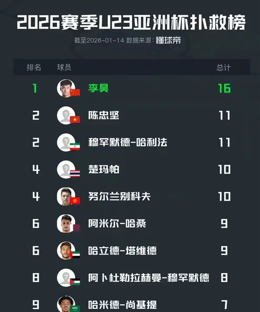 包含风云突变里尔冲刺阶段伤情更新上海申花回应争议备战NBA总决赛，网友：波士顿凯尔特人关键时刻遗憾出局的词条